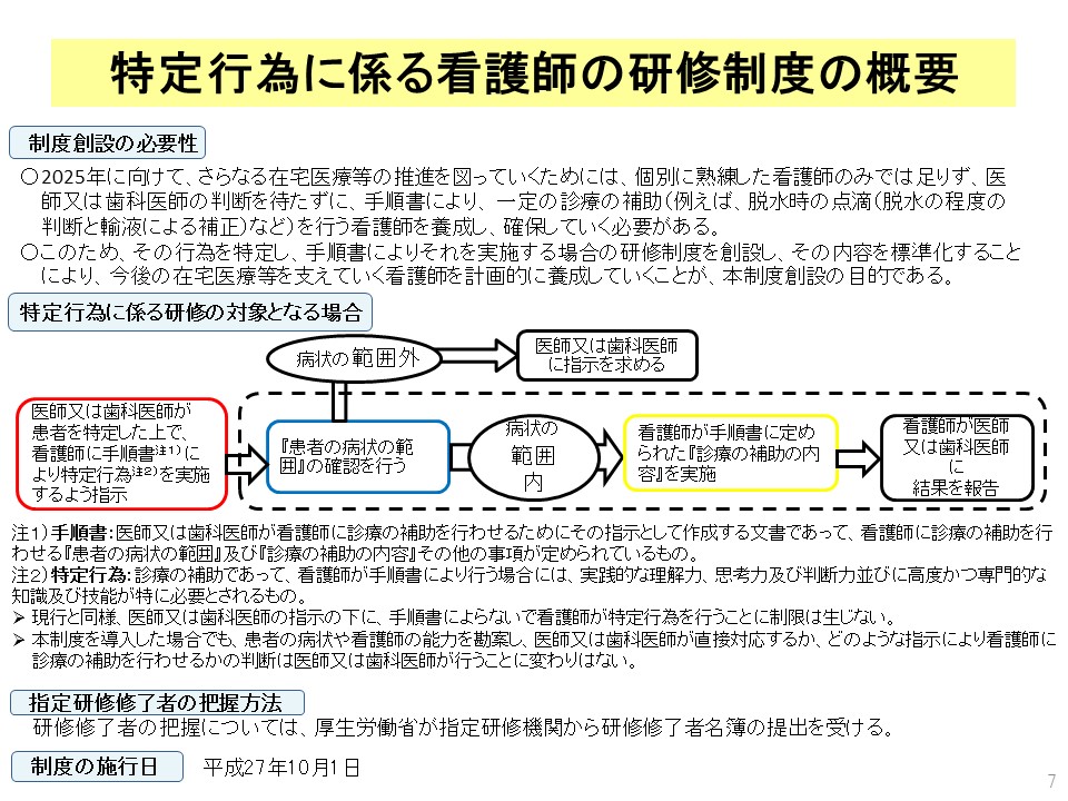 看護人材の確保に向けた社会人の看護師資格取得支援の推進