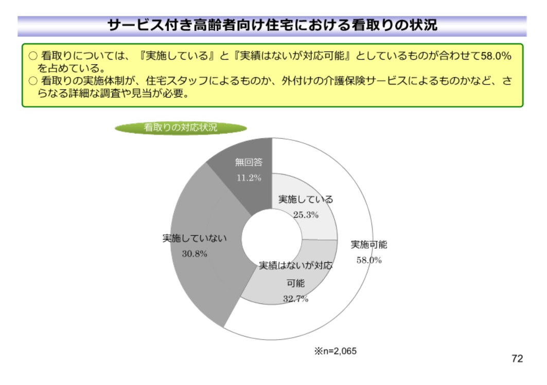 都道府県別65歳以上高齢者人口10万体訪問看護従者数