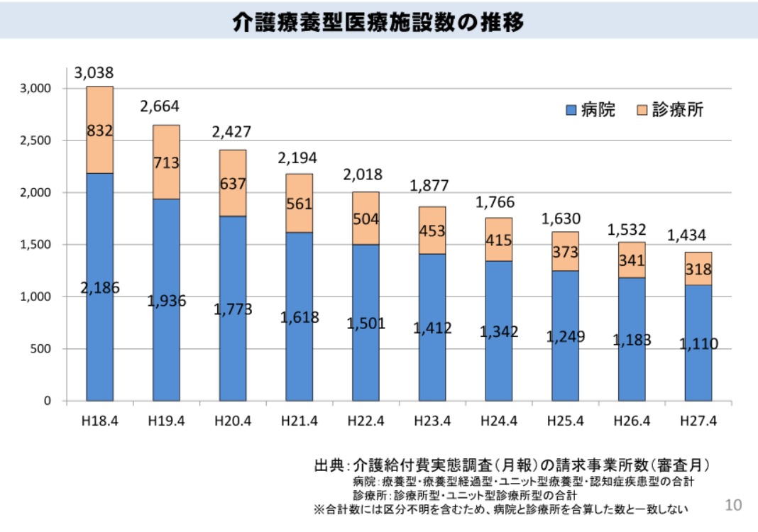 大学進学時の都道府県別流入・流出率