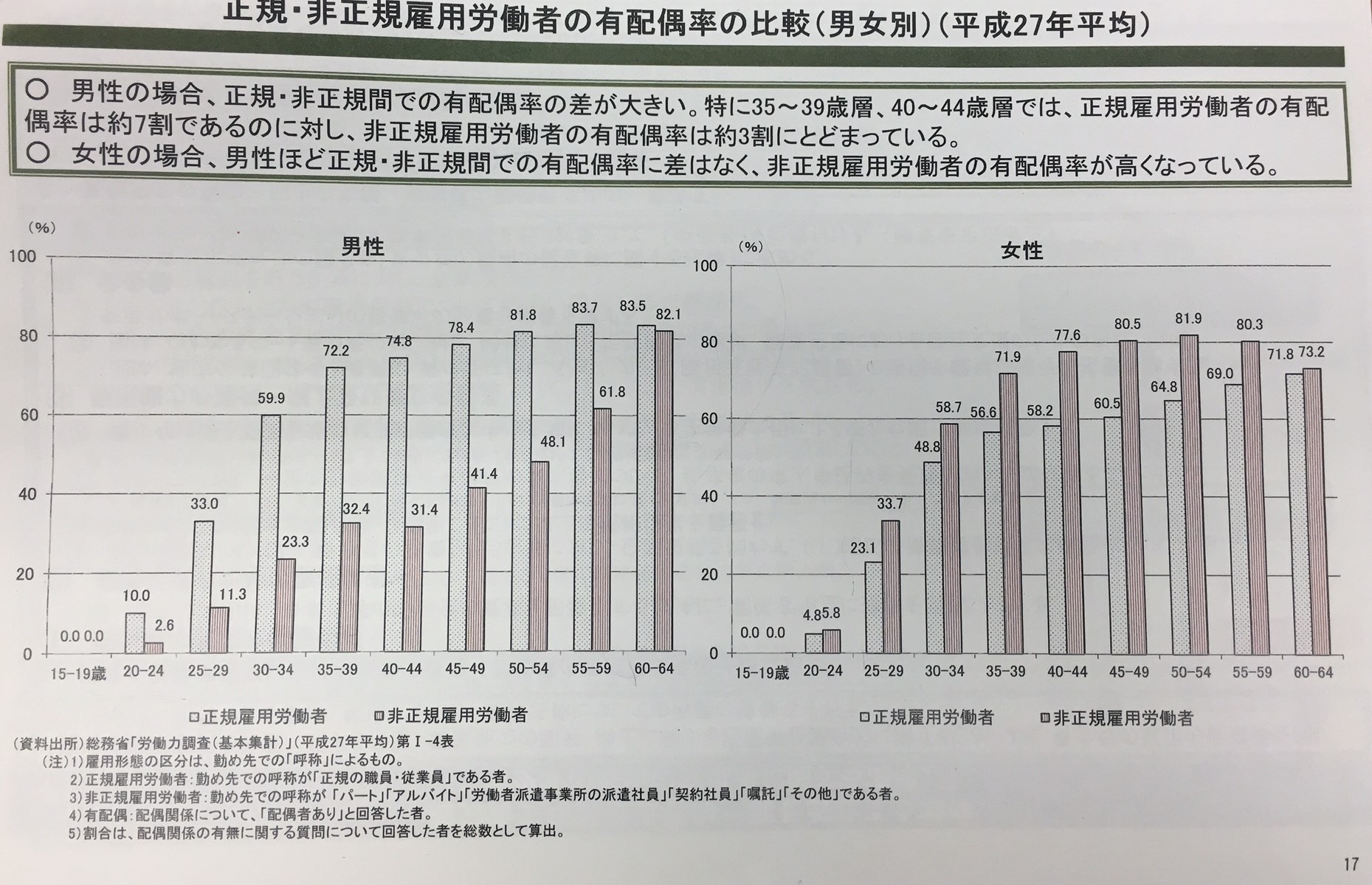 熊本地震の復興　補正予算