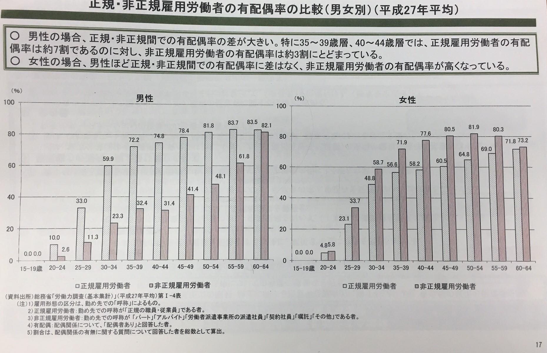 脳卒中対策基本法