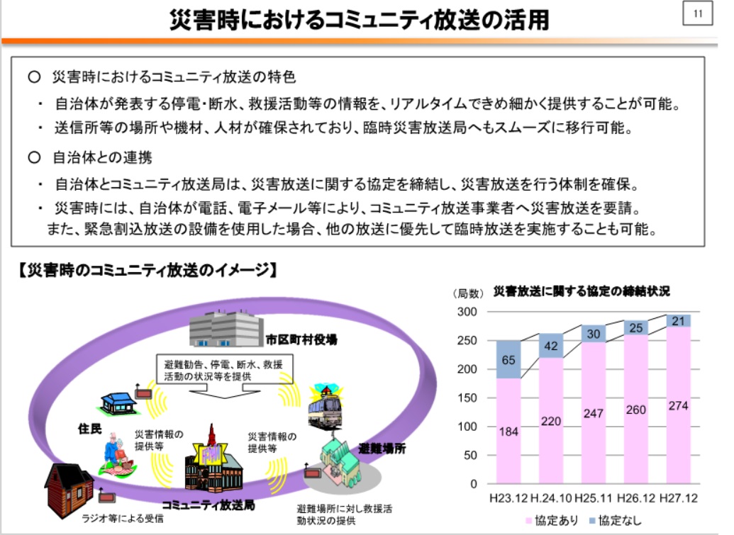 朝の事務作業