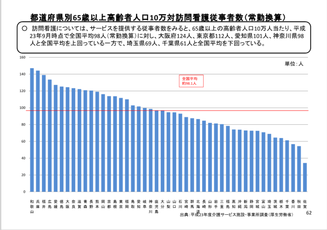 サービス付き高齢者住宅における看取りの状況