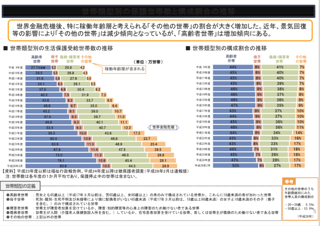 精神疾患を有する入院患者数の推移