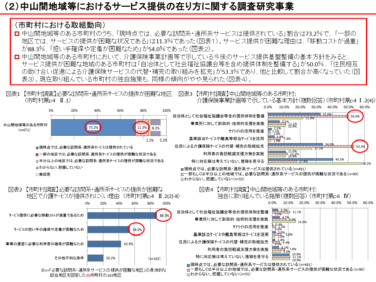 認知症ケア加算