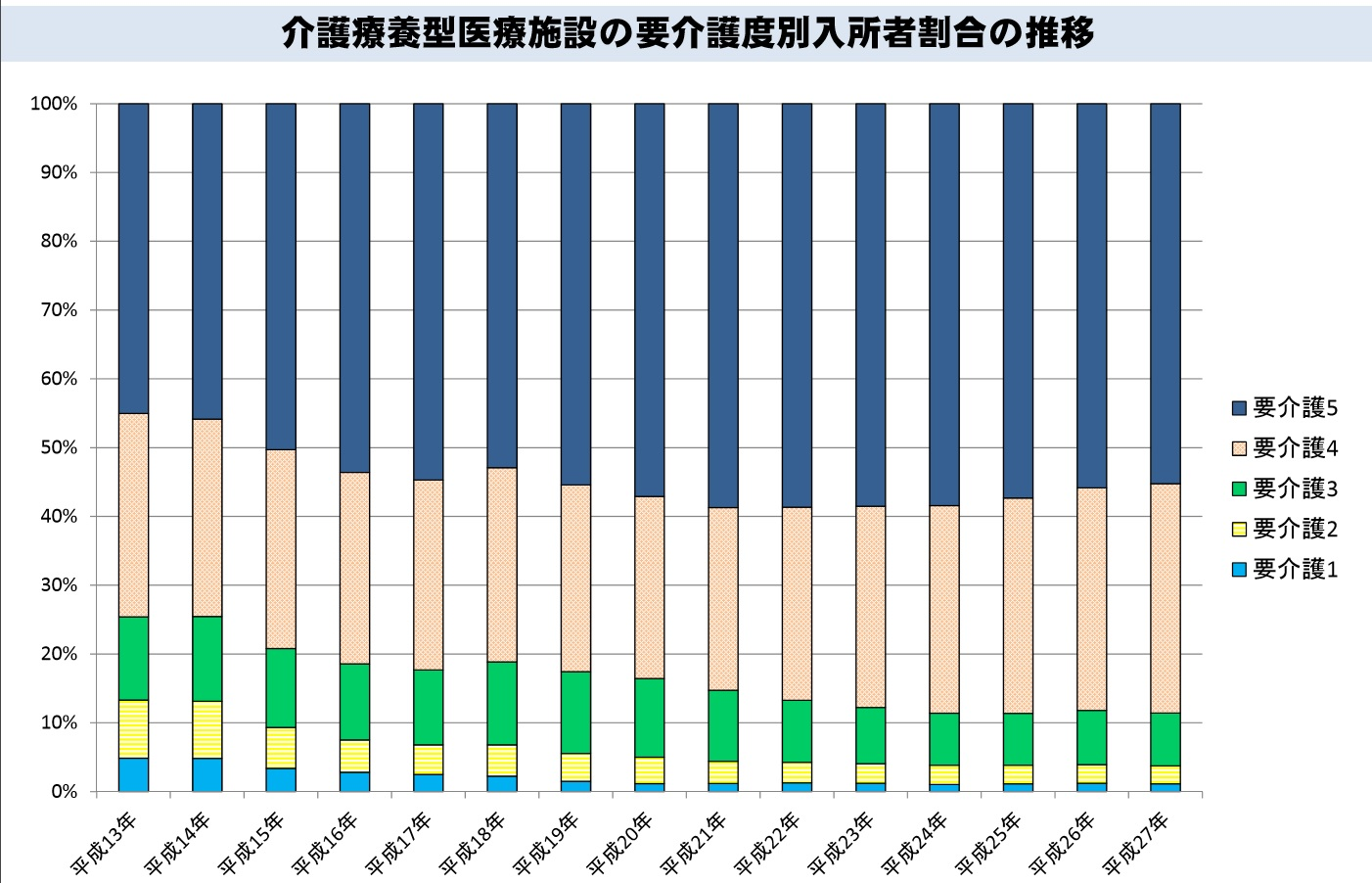 重症度、医療・看護必要度のC項目