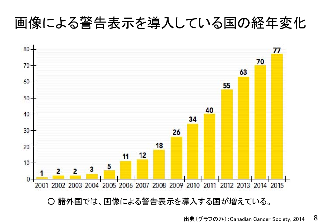 人工知能からの示唆