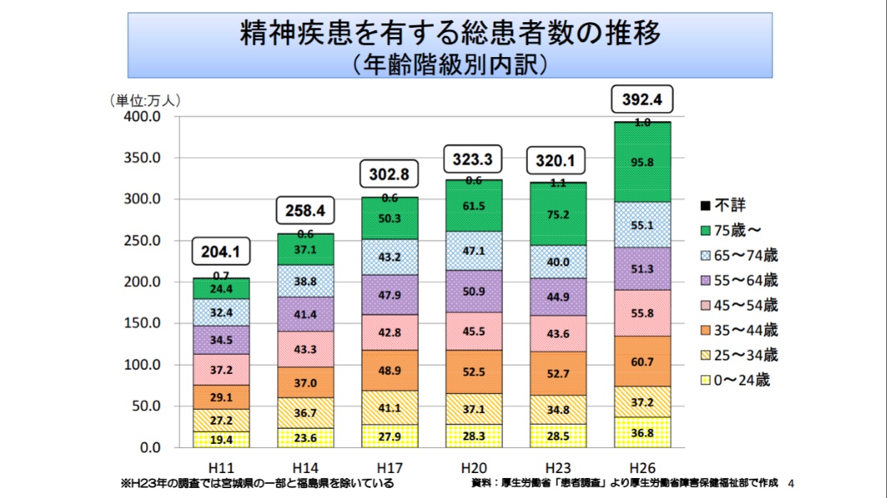 生活保護の世帯類型別の構成割合