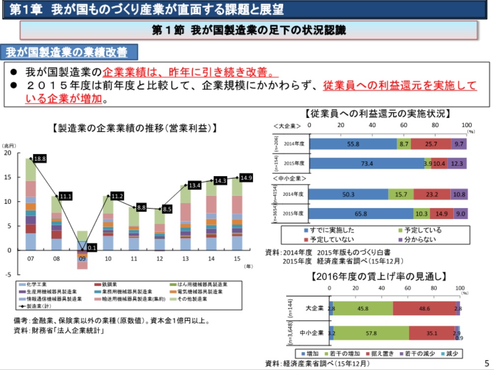 日本再興戦略 2016