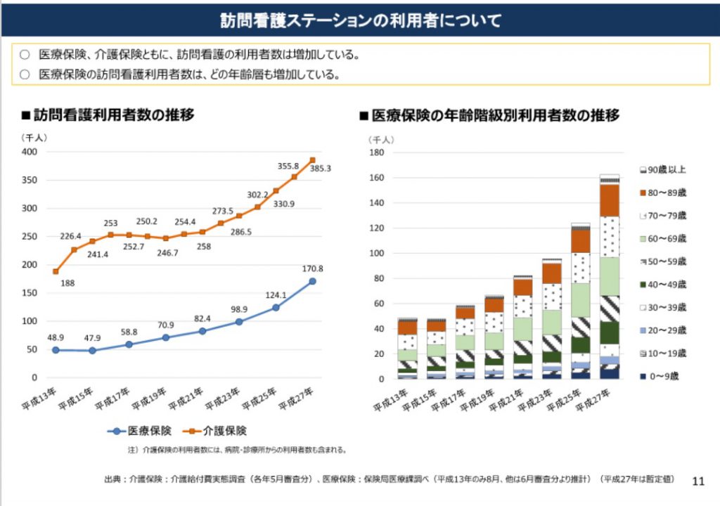 「居宅介護支援事業所および介護支援専門員の業務等の実態に ...
