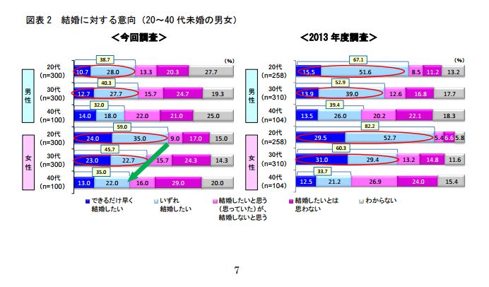 たかがい先生選挙応援　（秋田）