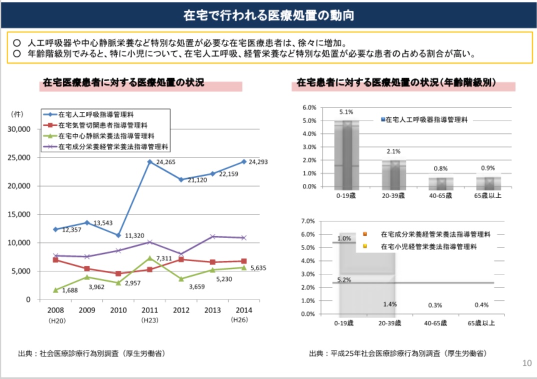 「看護小規模多機能型居宅介護のサービス提供の在り方に関する調査研究事業」