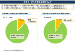 thumbnail of 在宅サービスの実施主体に