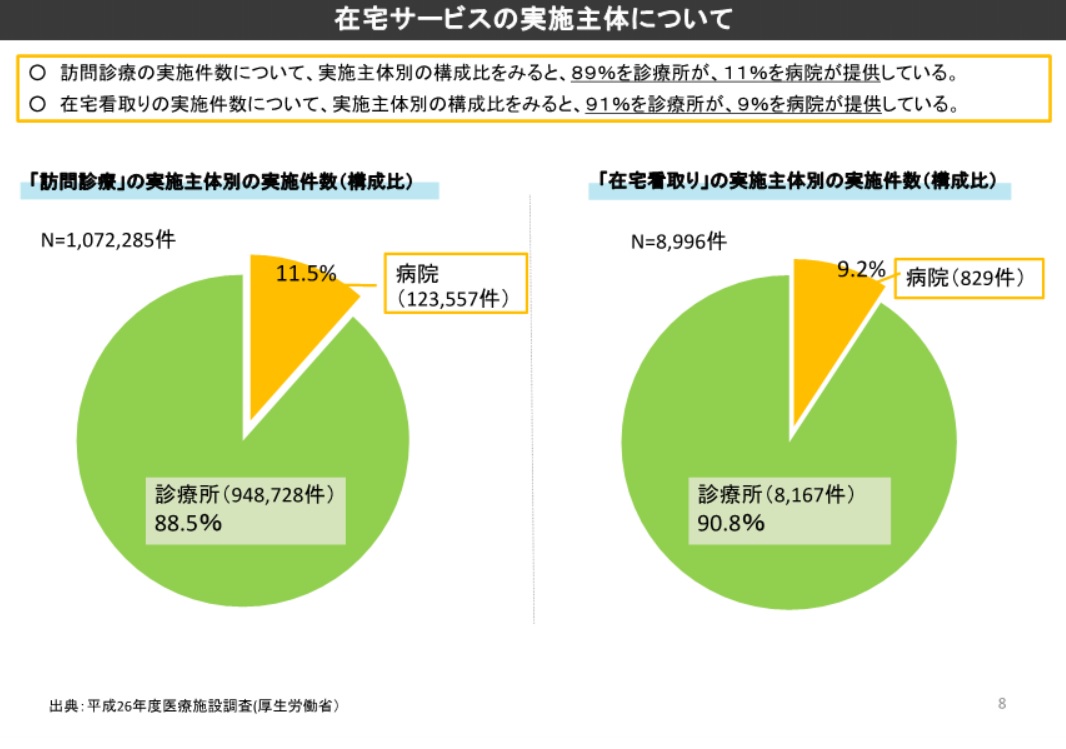 医療の国際展開