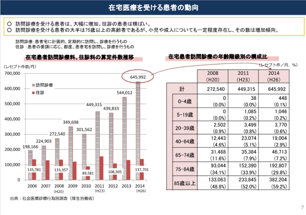 「介護保険施設等における利用者等の医療ニーズへの対応の在り方に関する調査研究事業」