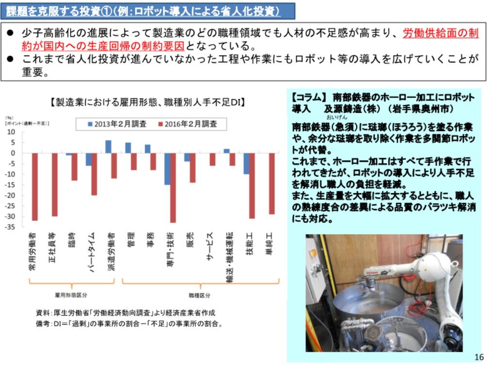 規制改革実施計画