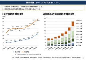 thumbnail of 訪問看護ステーションの利用者について