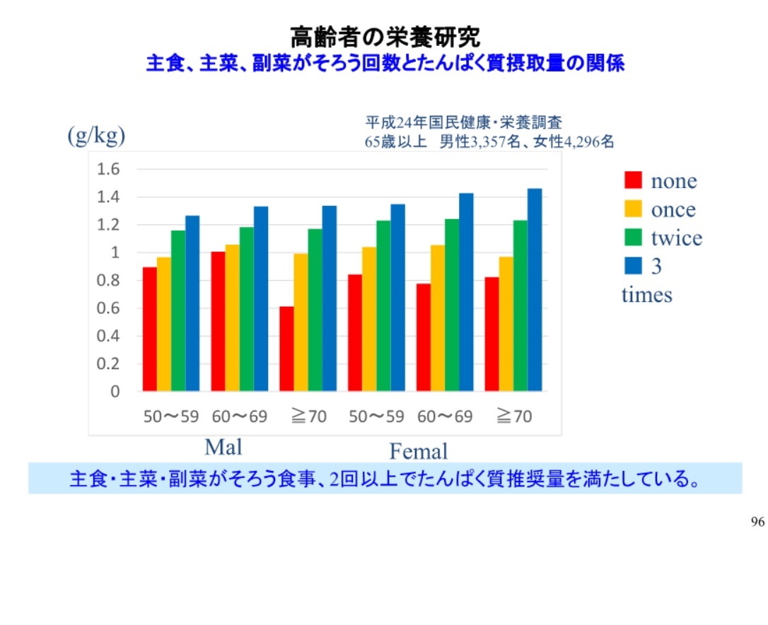 8K技術の医療への応用