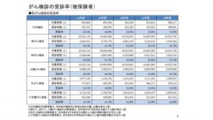 がん検診の実施率のサムネイル