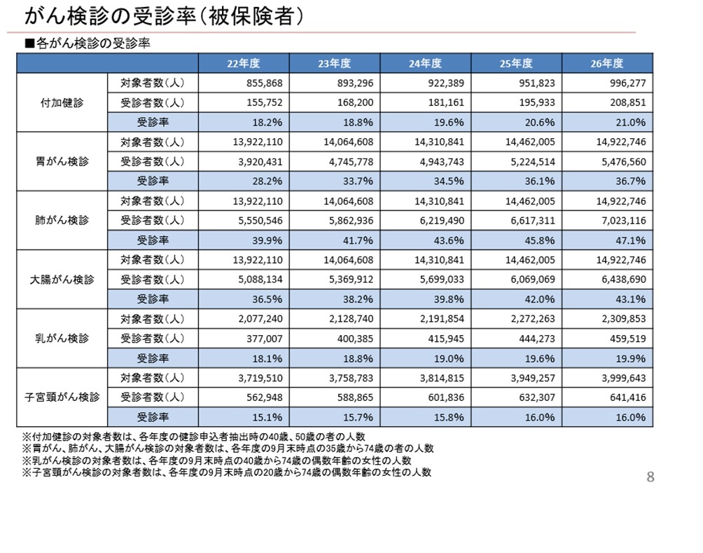 医療等分野における番号制度の活用等に関する研究会 報告書