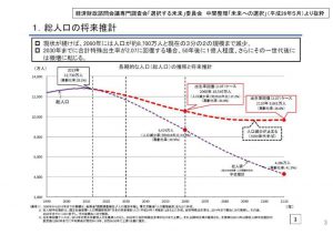 人口推計と出生率のサムネイル