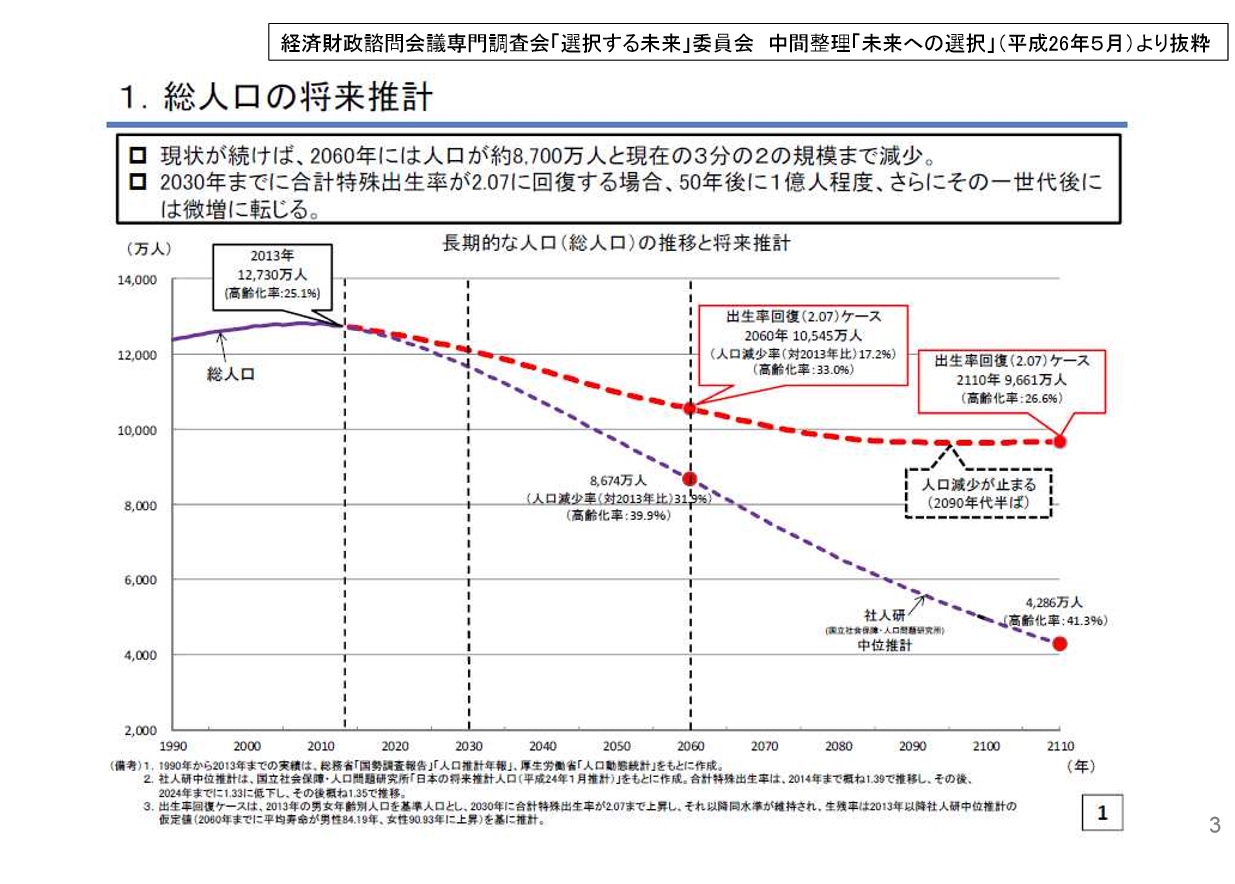 保育所保育指針の改定に関する中間とりまとめ