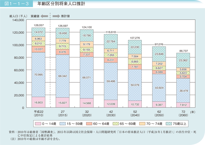 医療等分野における番号制度の活用等に関する研究会 報告書