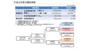 平成26年度の健診実績のサムネイル