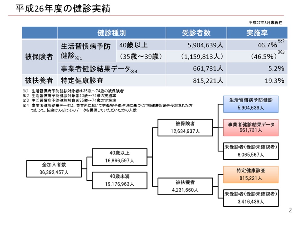 市立伊勢総合病院訪問