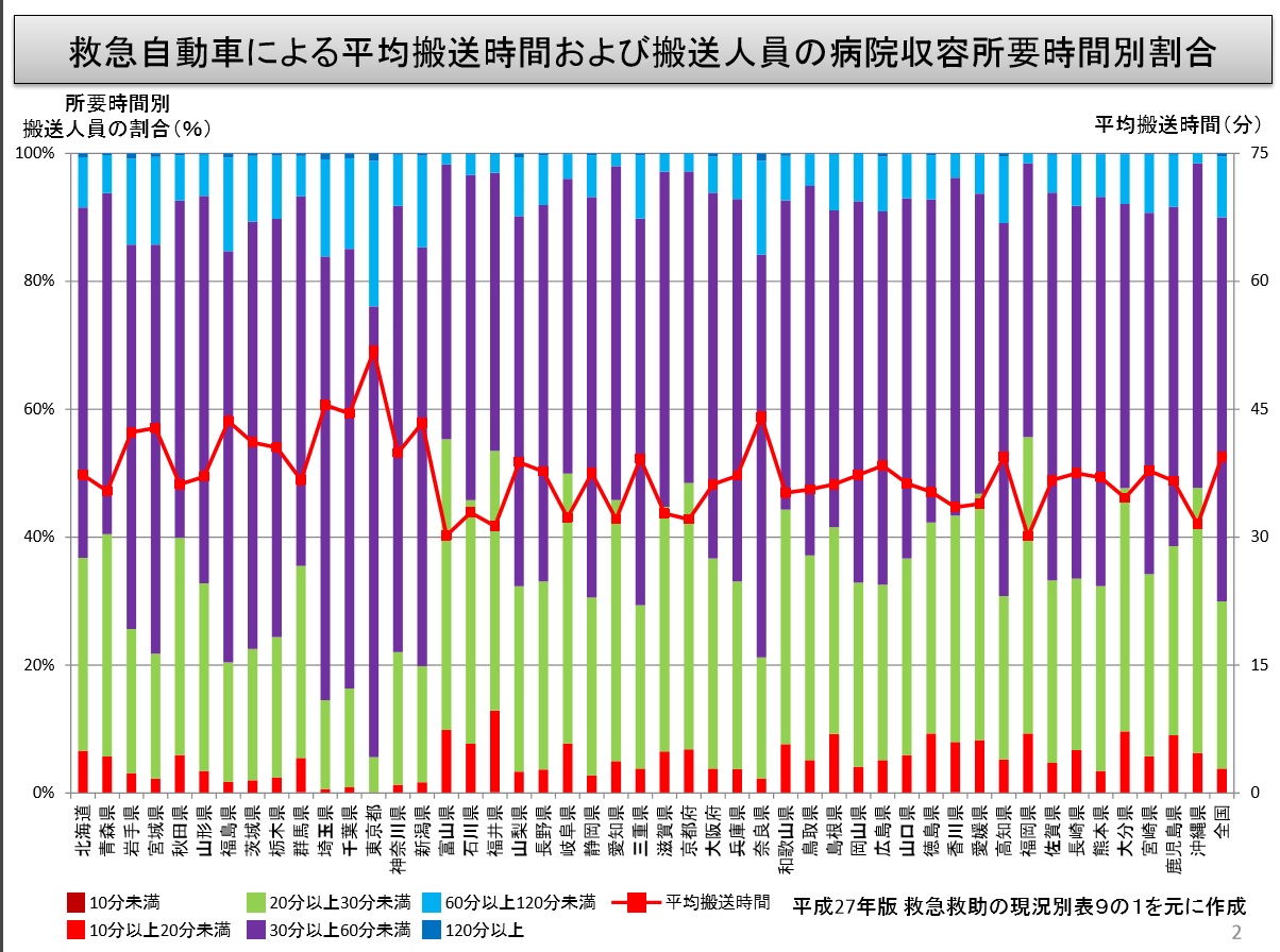 未来の医療を変える力を持つ日本人　～前編～