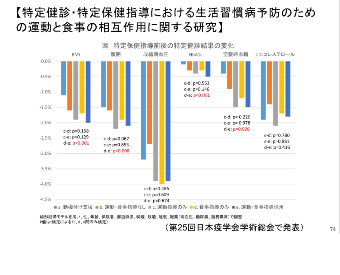 6月の毎月勤労統計調査