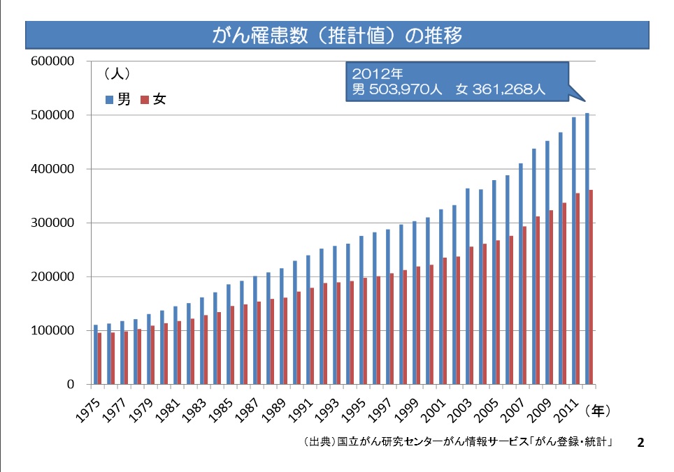 安倍内閣総理大臣の所信表明演説