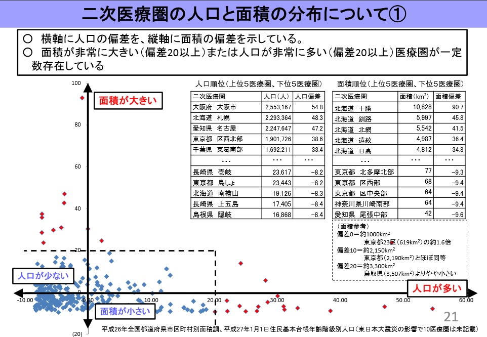 社会保障審議会児童部会 新たな子ども家庭福祉のあり方に関する専門委員会　報告書