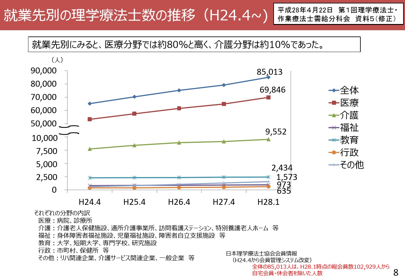 看護連盟研修会参加