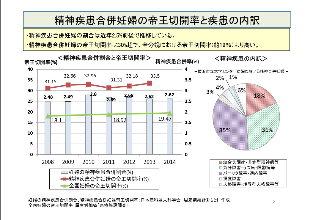 医療従事者の需給に関する検討会　中間取りまとめ