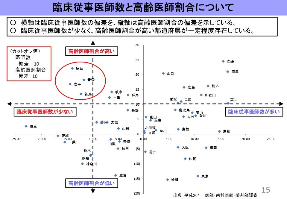 難病の医療提供体制の在り方について