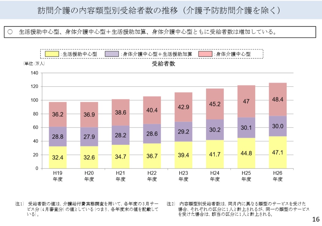 「喫煙の健康影響に関する検討会報告書」について