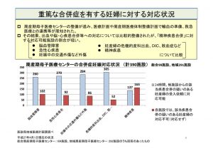 重篤な合併症を有する妊婦の割合.のサムネイル