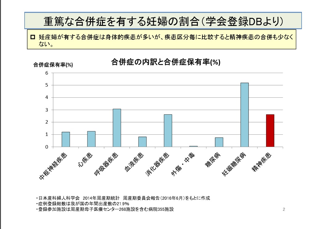 サービス付き高齢者向け住宅への訪問