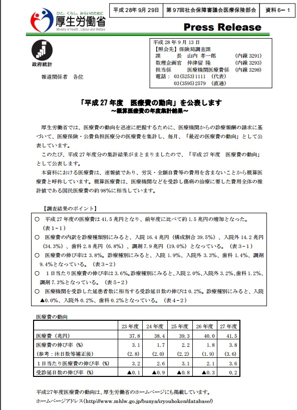 産業別女性雇用者