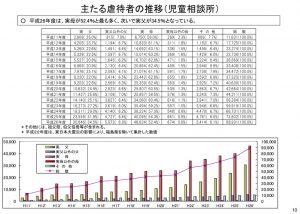 %e4%b8%bb%e3%81%9f%e3%82%8b%e8%99%90%e5%be%85%e8%80%85%e3%81%ae%e6%8e%a8%e7%a7%bbのサムネイル