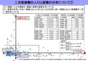 %e4%ba%8c%e6%ac%a1%e5%8c%bb%e7%99%82%e5%9c%8f%e3%81%ae%e4%ba%ba%e5%8f%a3%e3%81%a8%e9%9d%a2%e7%a9%8d%e3%81%ae%e5%88%86%e5%b8%83%e3%81%ab%e3%81%a4%e3%81%84%e3%81%a6のサムネイル