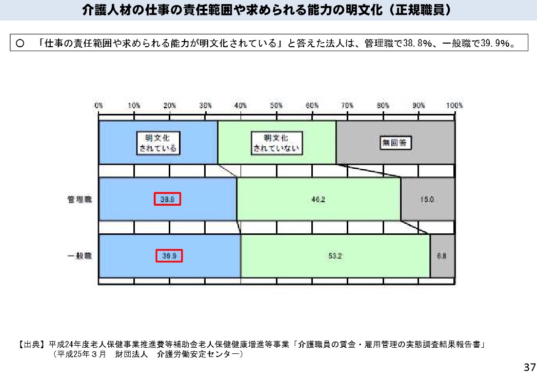 公務員の報酬に関する法律