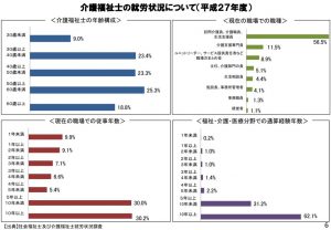 %e4%bb%8b%e8%ad%b7%e7%a6%8f%e7%a5%89%e5%a3%ab%e3%81%ae%e5%b0%b1%e5%8a%b4%e7%8a%b6%e6%b3%81%e3%81%ab%e3%81%a4%e3%81%84%e3%81%a6のサムネイル