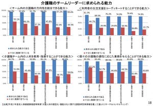 %e4%bb%8b%e8%ad%b7%e8%81%b7%e3%81%ae%e3%83%81%e3%83%bc%e3%83%a0%e3%83%aa%e3%83%bc%e3%83%80%e3%83%bc%e3%81%ab%e6%b1%82%e3%82%81%e3%82%89%e3%82%8c%e3%82%8b%e8%83%bd%e5%8a%9bのサムネイル