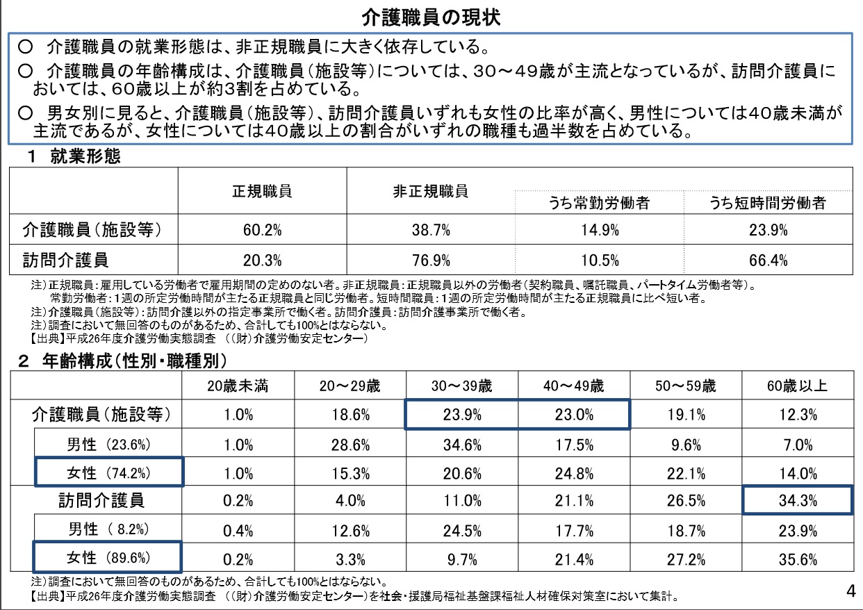 平成28年版　厚生労働白書（平成27年度厚生労働行政年次報告）