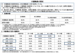 %e4%bb%8b%e8%ad%b7%e8%81%b7%e5%93%a1%e3%81%ae%e7%8f%be%e7%8a%b6のサムネイル