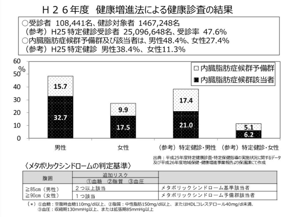 療養病床の視察