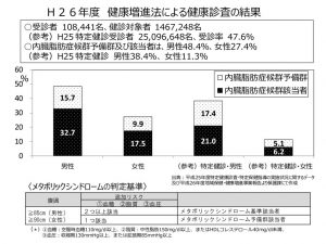 %e5%81%a5%e5%ba%b7%e5%a2%97%e9%80%b2%e6%b3%95%e3%81%ab%e3%82%88%e3%82%8b%e5%81%a5%e5%ba%b7%e8%a8%ba%e6%9f%bb%e7%b5%90%e6%9e%9cのサムネイル