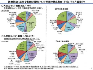 %e5%8c%bb%e7%99%82%e6%89%b6%e5%8a%a9%e3%81%ab%e3%81%8a%e3%81%91%e3%82%8b%e5%82%b7%e7%97%85%e5%88%86%e9%a1%9e%e5%88%a5%e3%83%ac%e3%82%bb%e3%83%97%e3%83%88%e4%bb%b6%e6%95%b0%e3%81%ae%e6%a7%8b%e6%88%90のサムネイル